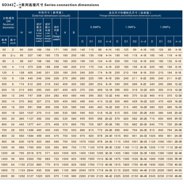 1619157745261681.jpg 蝸輪傳動法蘭式伸縮蝶閥(1).jpg